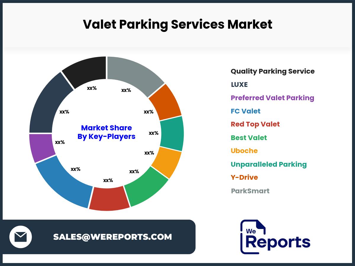 Valet Parking Services Market