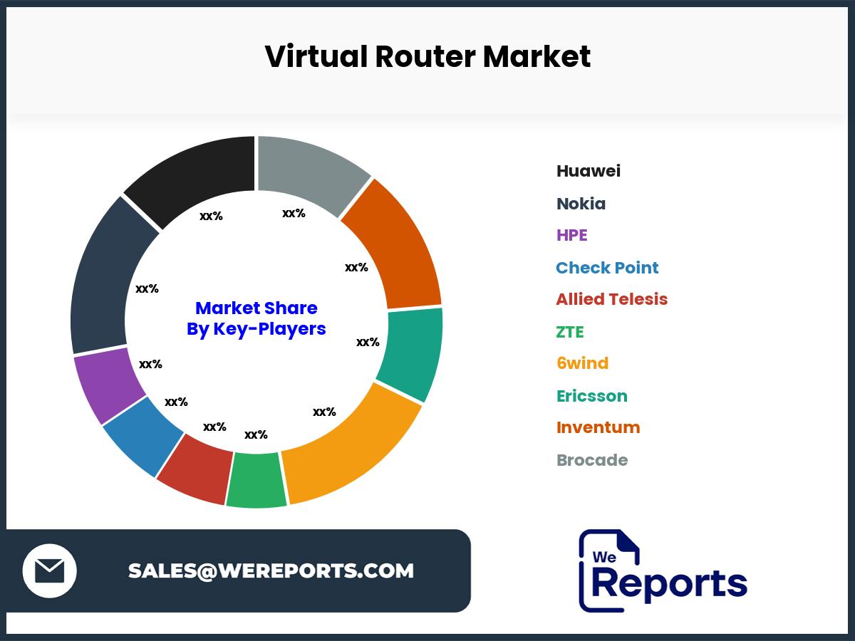 Virtual Router Market