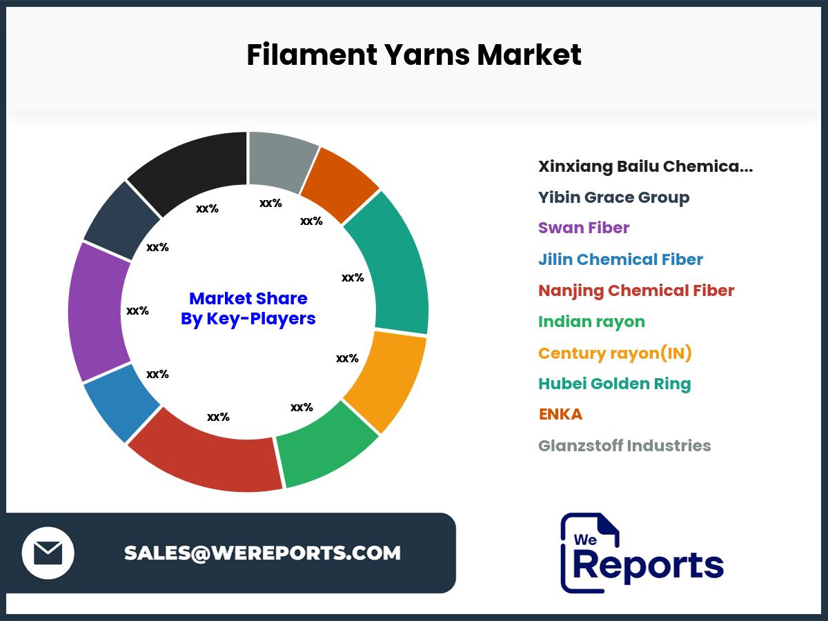 Filament Yarns Market