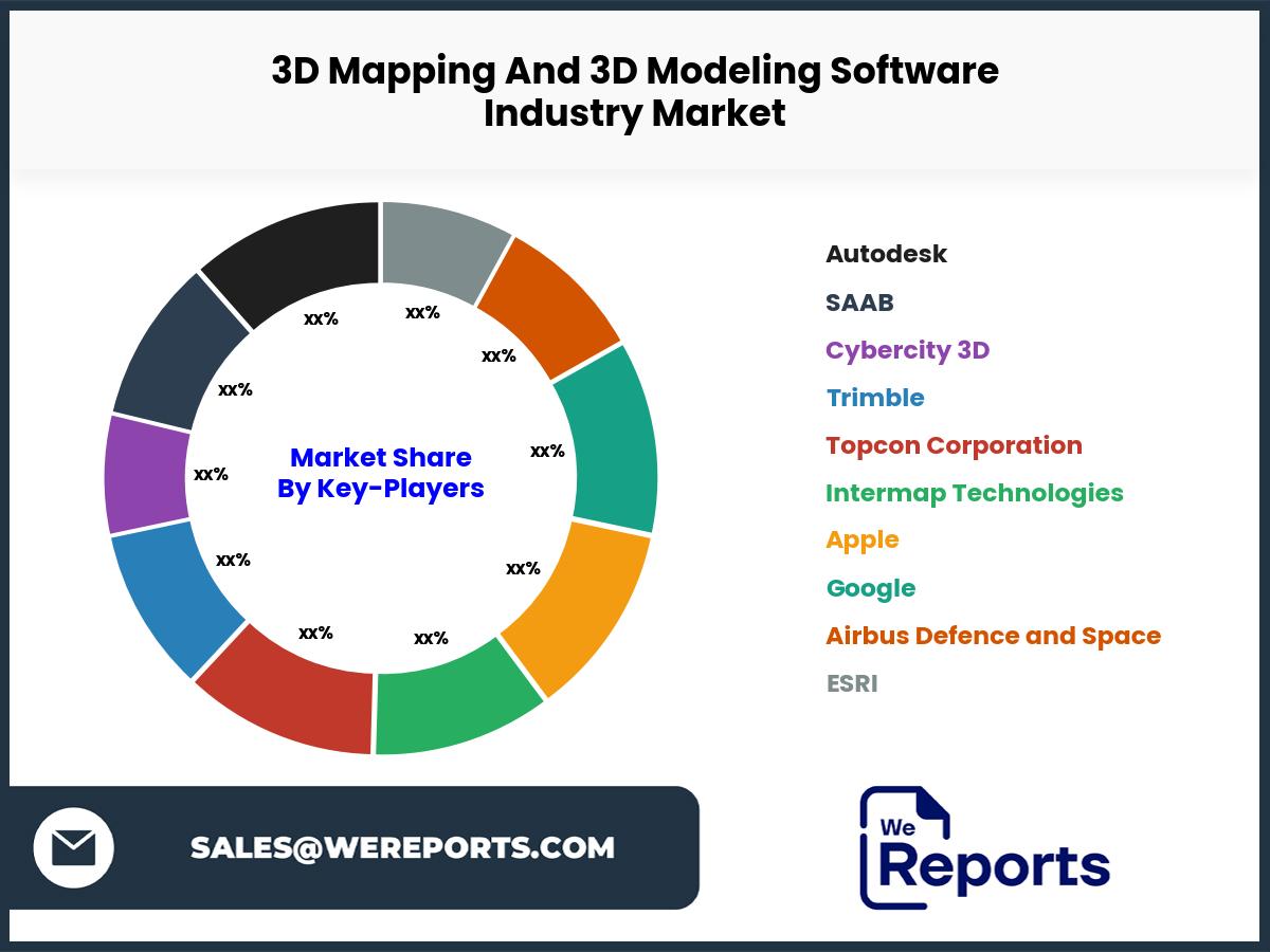 3D Mapping And 3D Modeling Software Industry Market