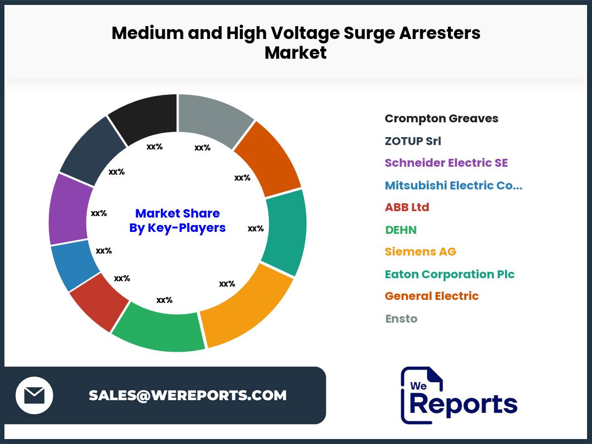 Medium and High Voltage Surge Arresters Market