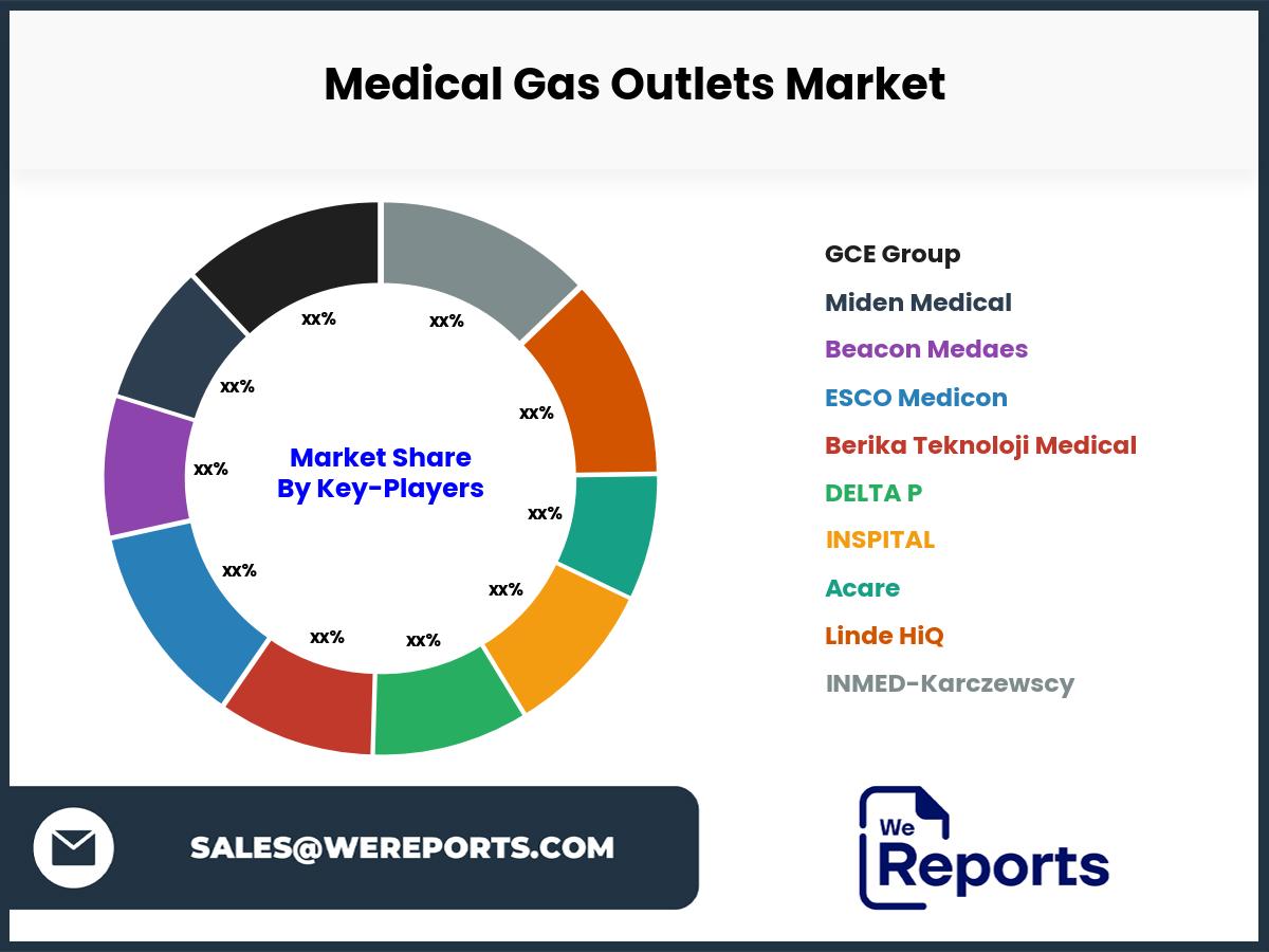 Medical Gas Outlets Market