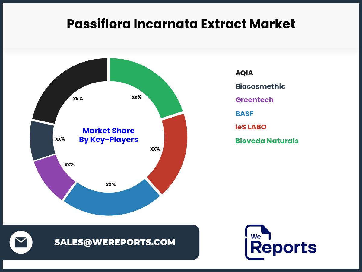 Passiflora Incarnata Extract Market