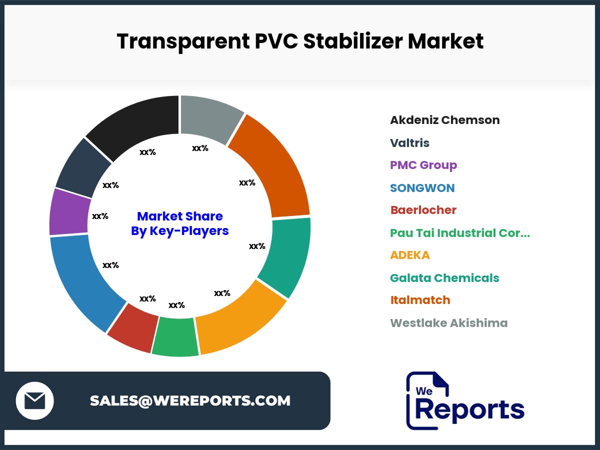 Transparent PVC Stabilizer Market