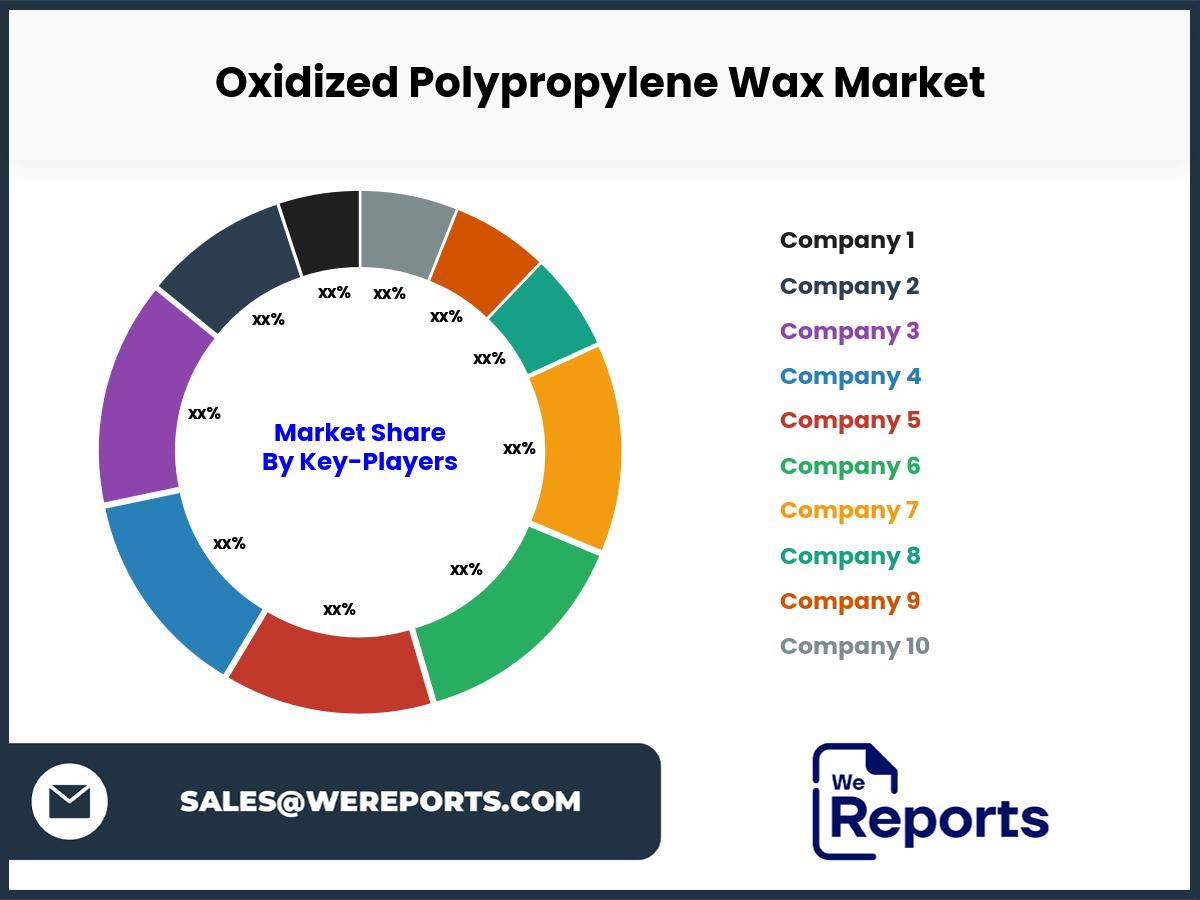 Oxidized Polypropylene Wax Market