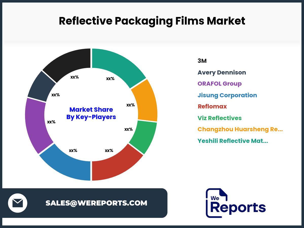 Reflective Packaging Films Market