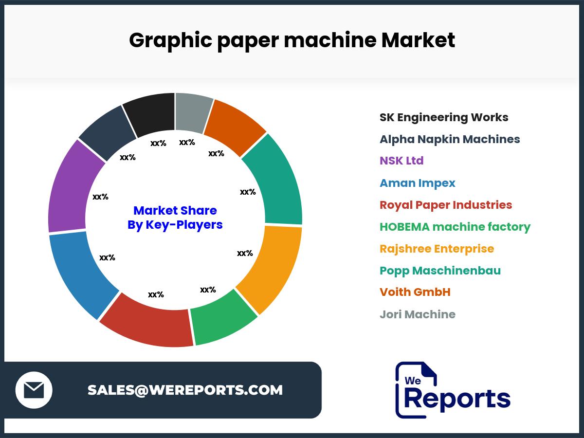 Graphic paper machine Market