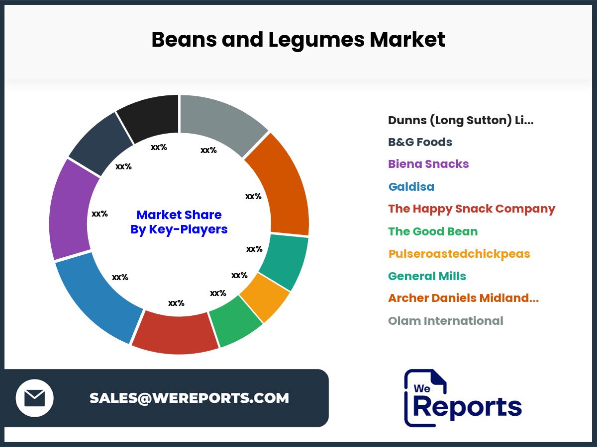 Beans and Legumes Market