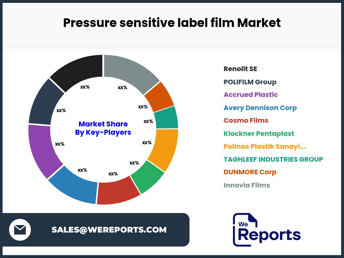 Pressure sensitive label film Market