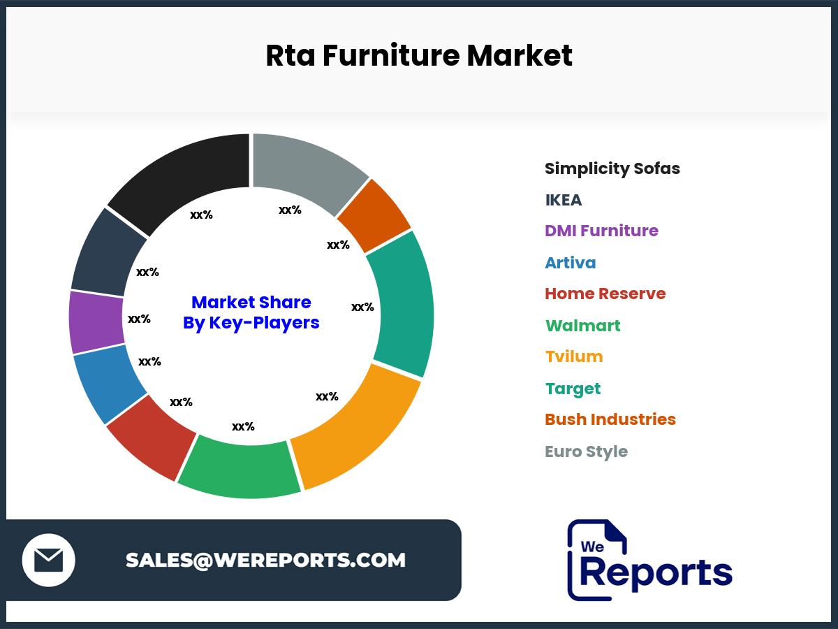 Rta Furniture Market