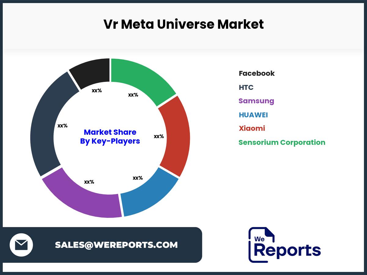 Vr Meta Universe Market