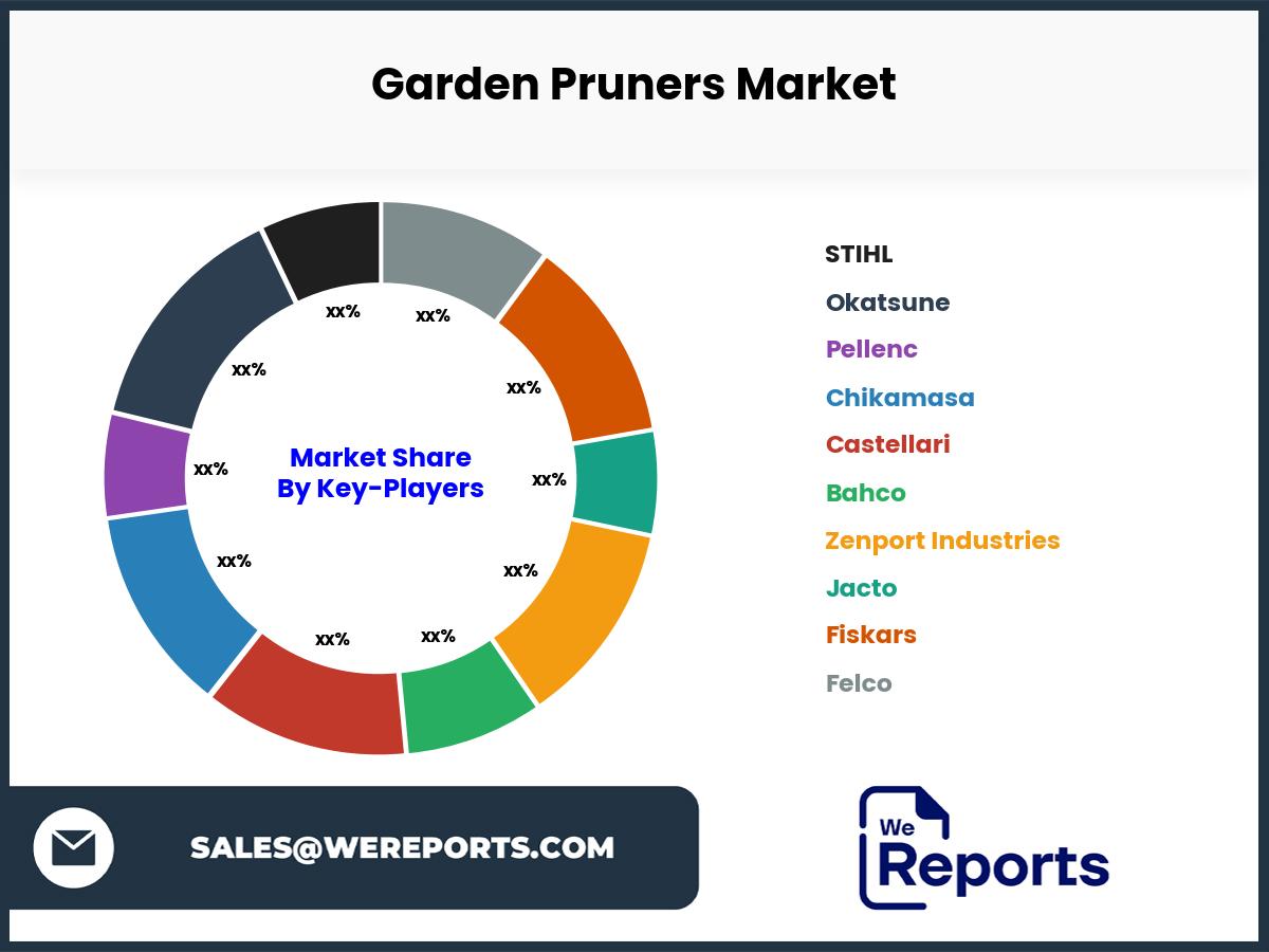 Garden Pruners Market