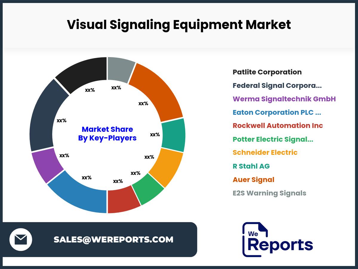 Visual Signaling Equipment Market