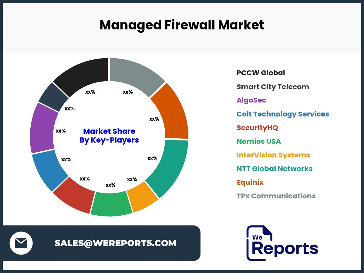 Managed Firewall Market