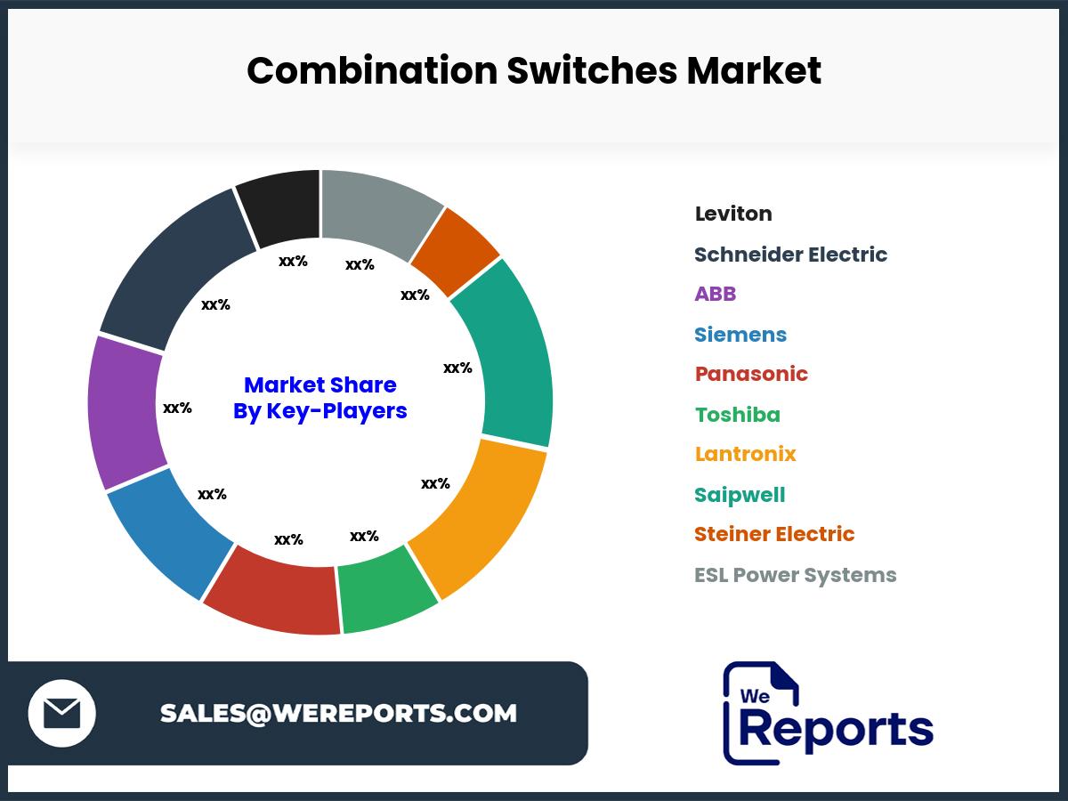 Combination Switches Market