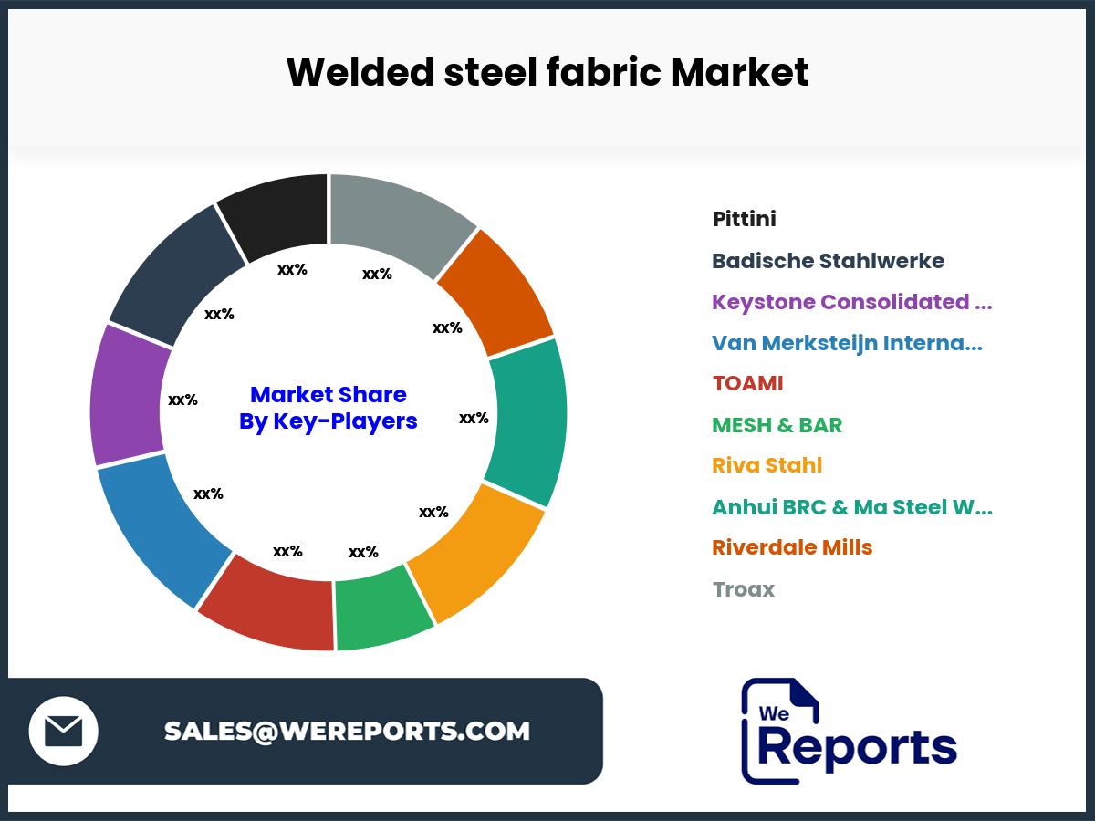 Welded steel fabric Market