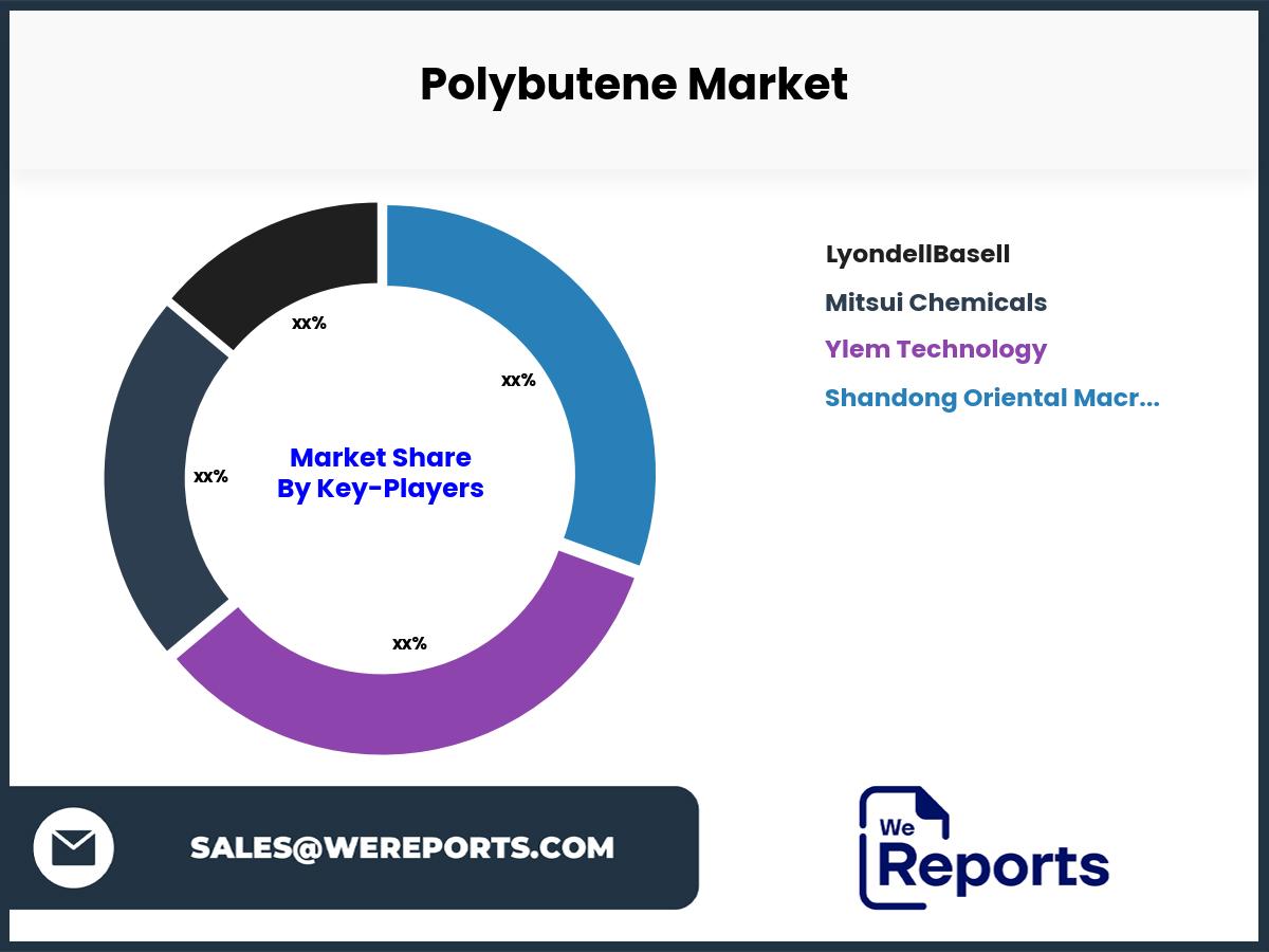 Polybutene Market