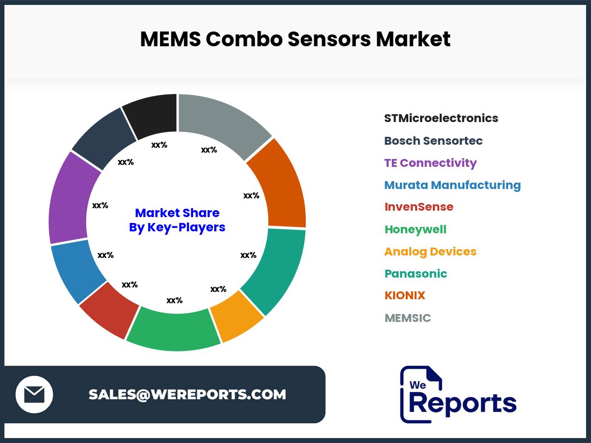 MEMS Combo Sensors Market