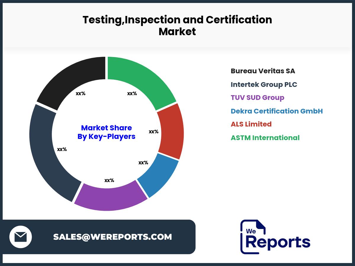 Testing,Inspection and Certification Market