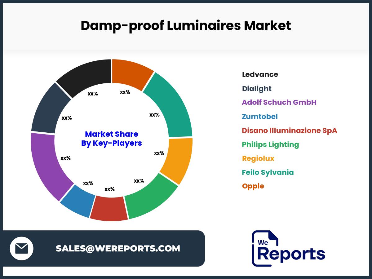 Damp-proof Luminaires Market