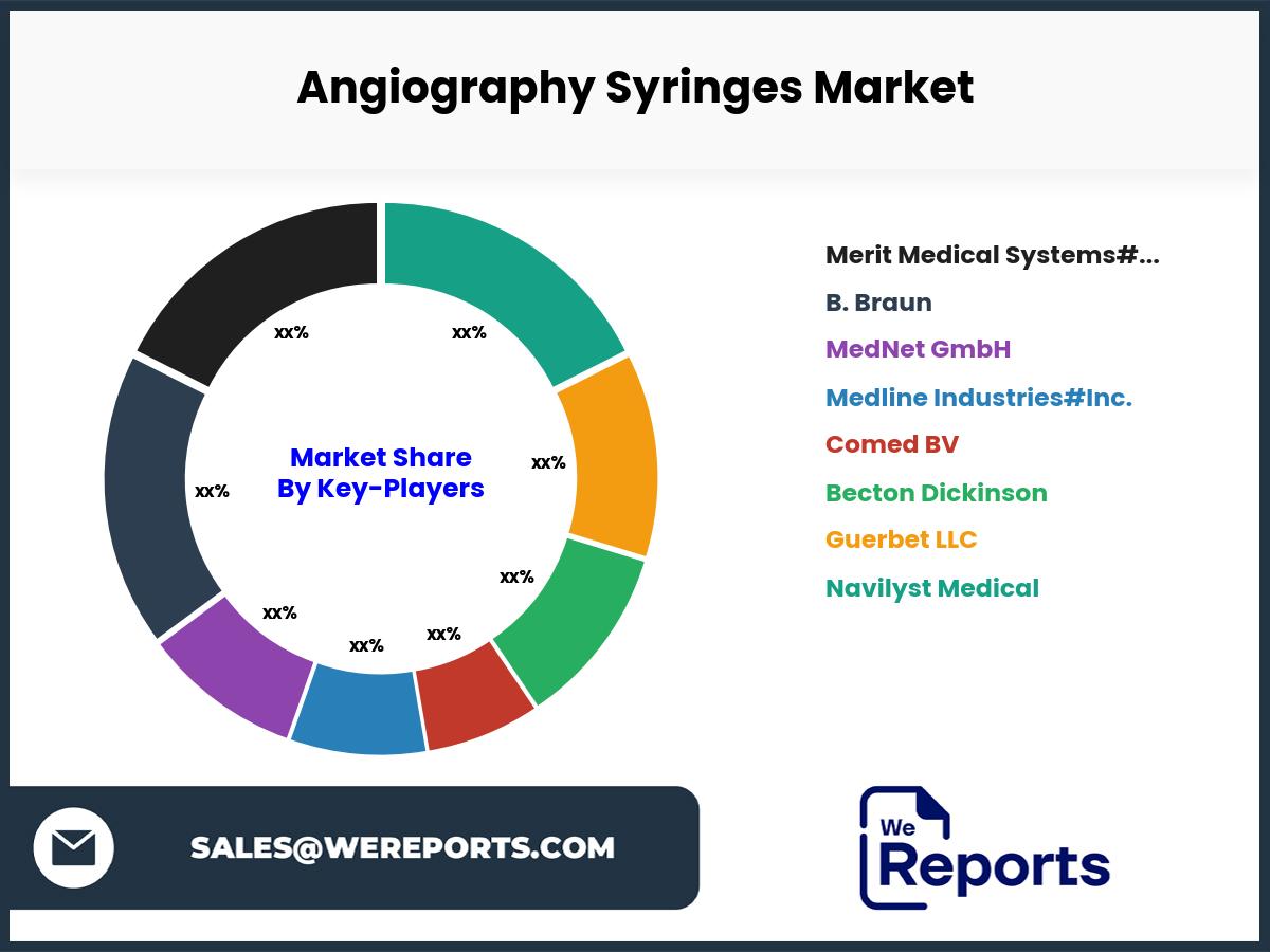 Angiography Syringes Market