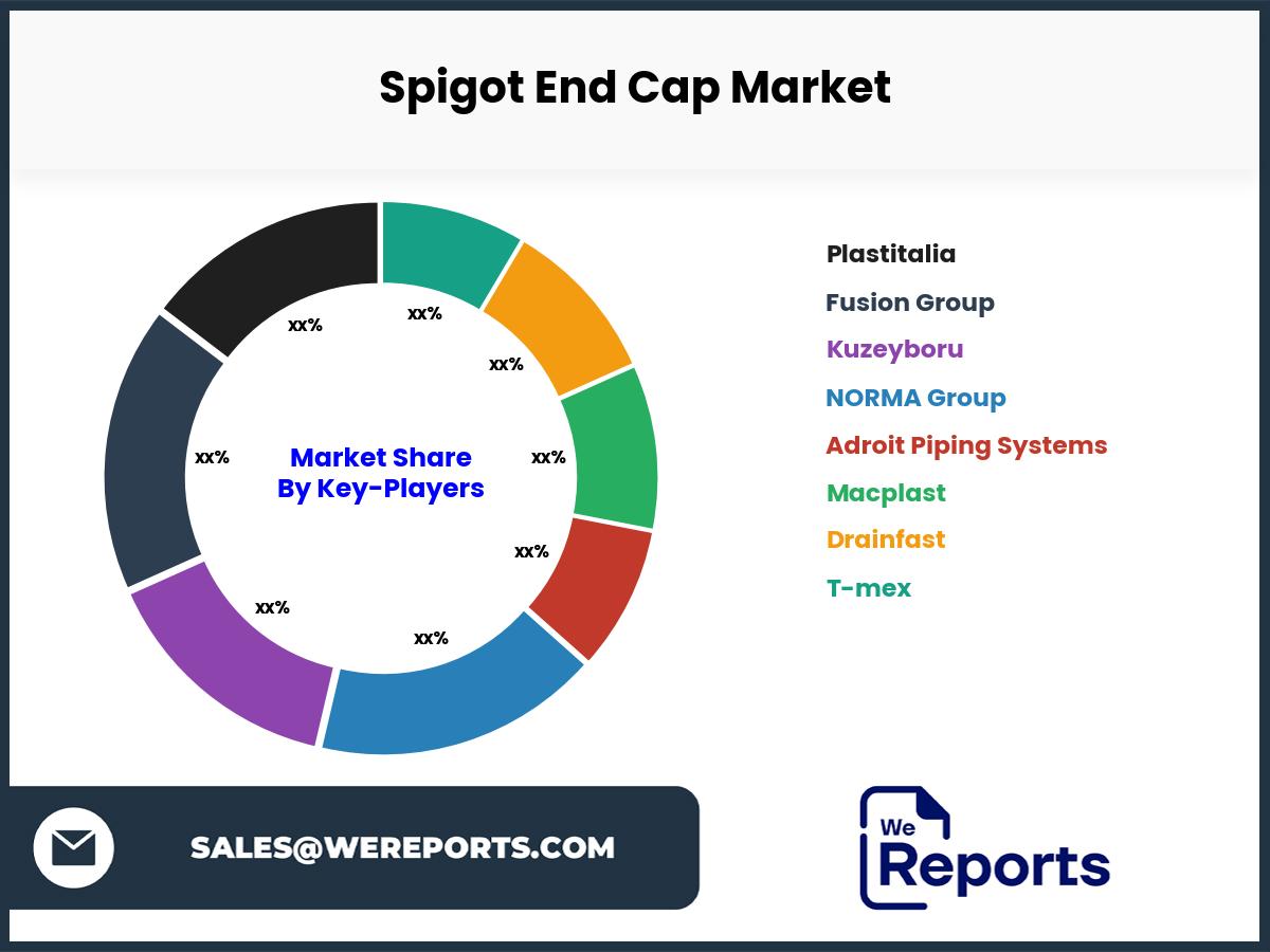 Spigot End Cap Market