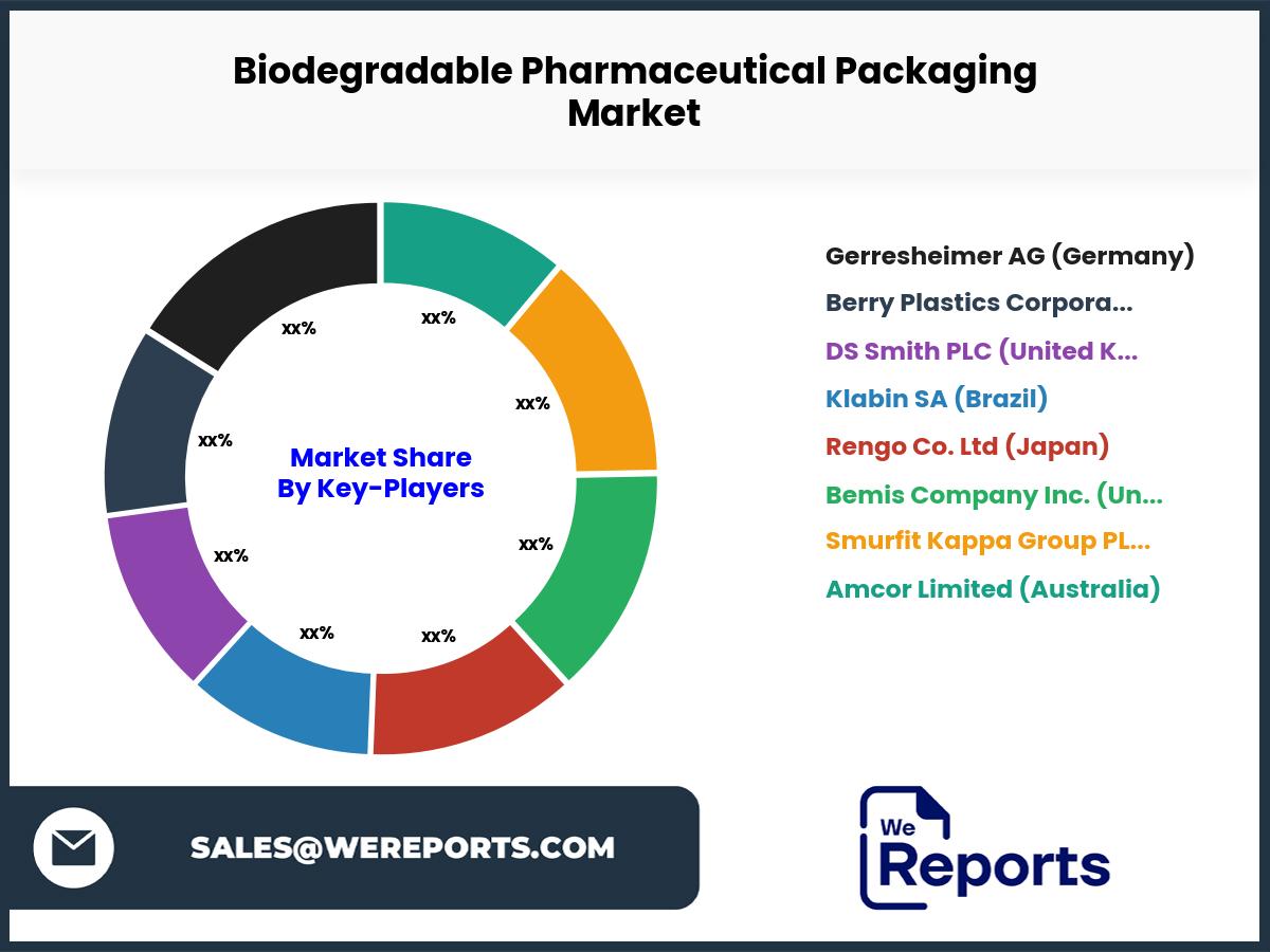 Biodegradable Pharmaceutical Packaging Market