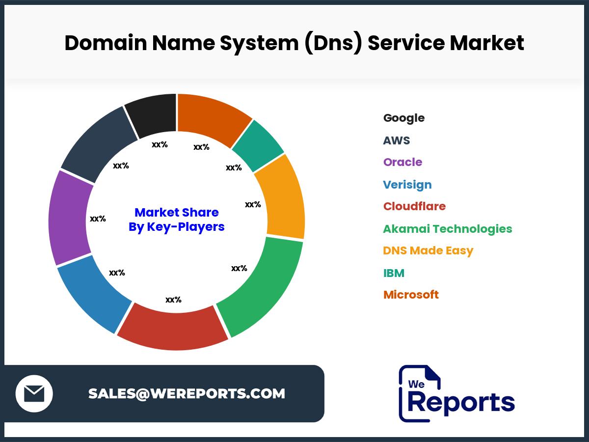 Domain Name System (Dns) Service Market