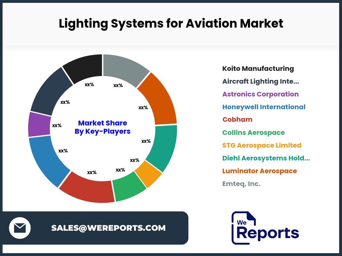 Lighting Systems for Aviation Market