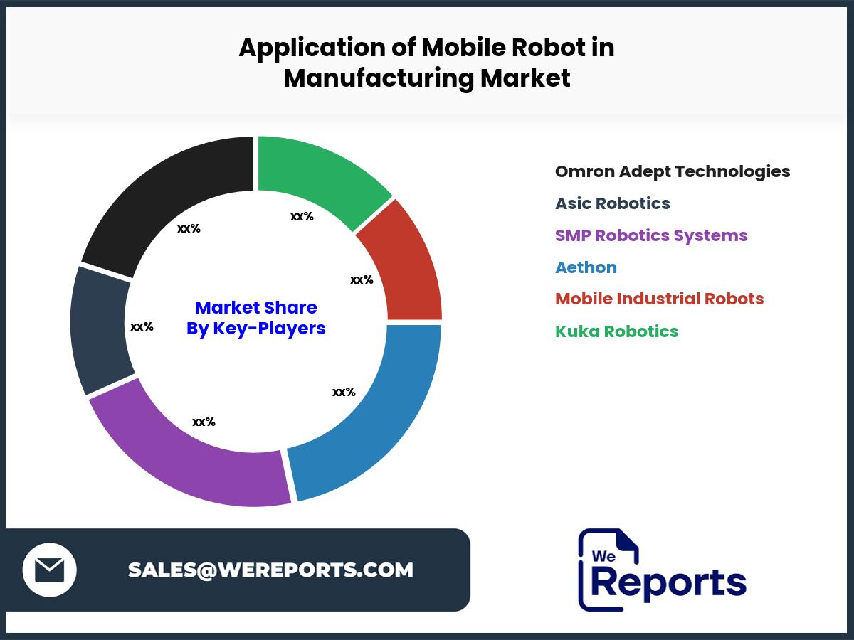 Application of Mobile Robot in Manufacturing Market