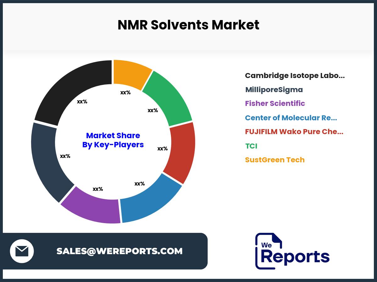 NMR Solvents Market