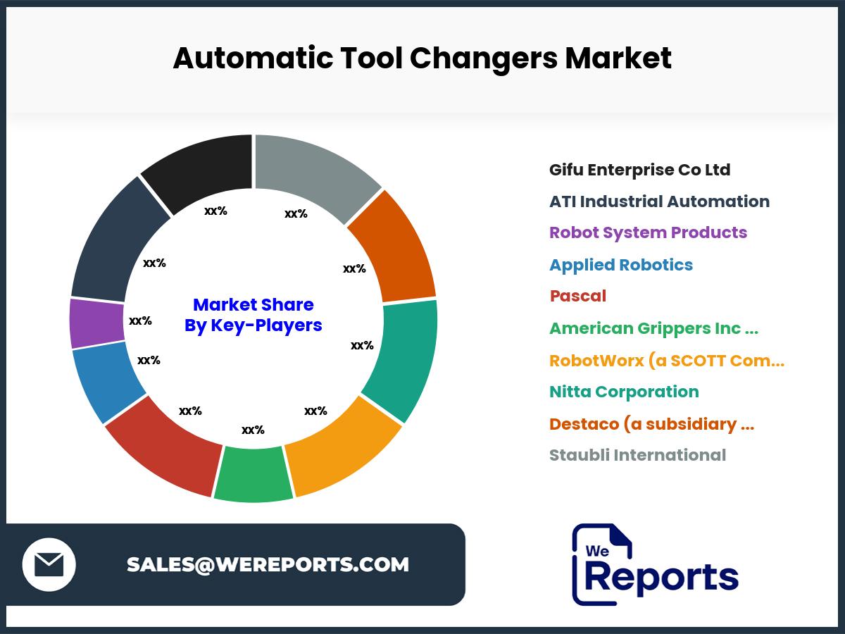 Automatic Tool Changers Market