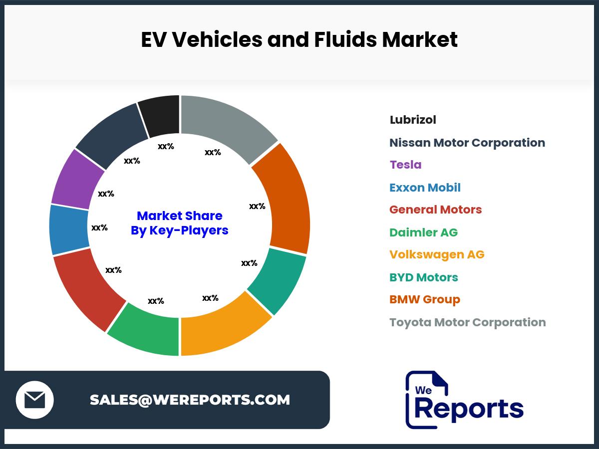 EV Vehicles and Fluids Market