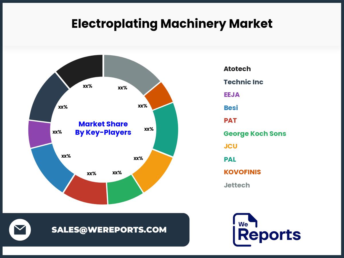 Electroplating Machinery Market