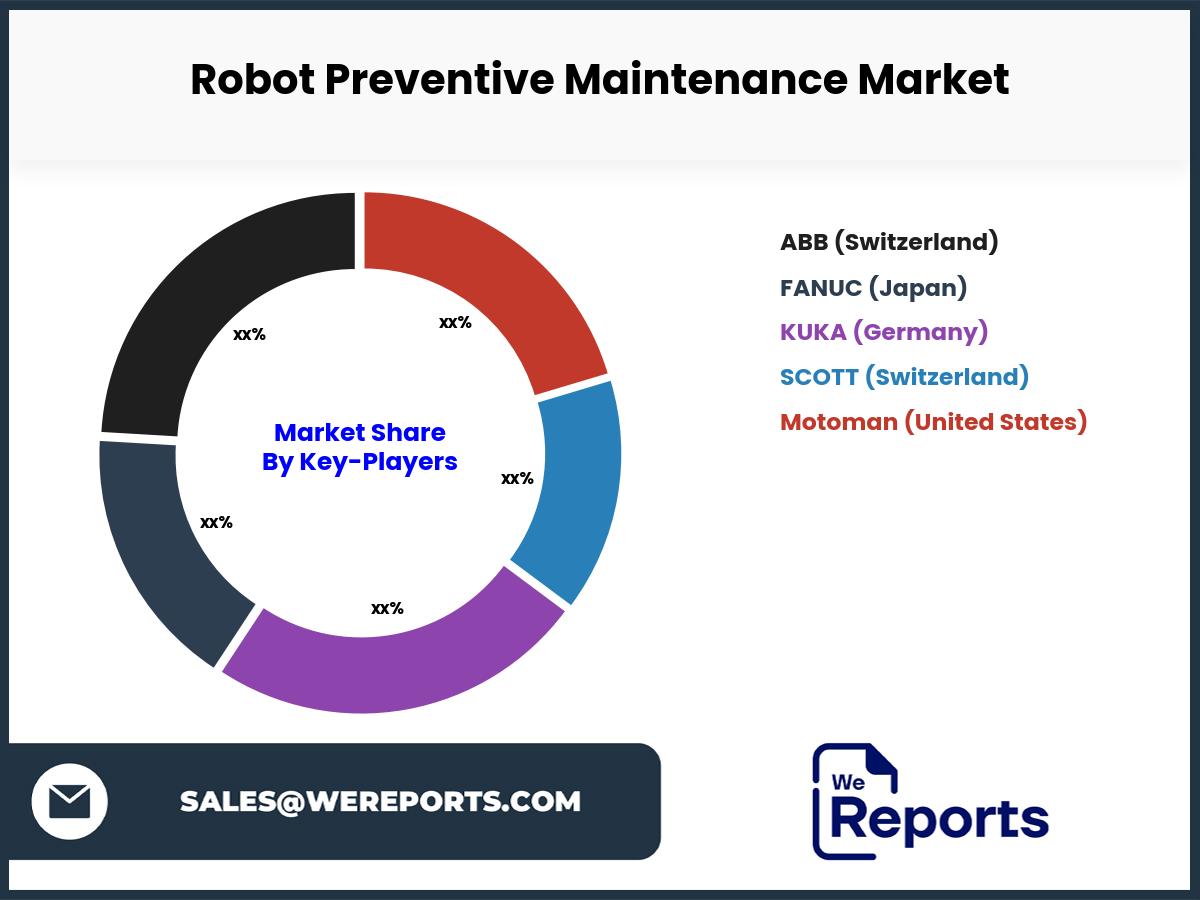 Robot Preventive Maintenance Market