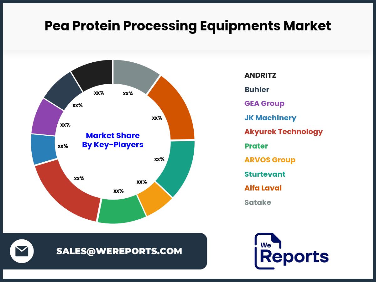 Pea Protein Processing Equipments Market