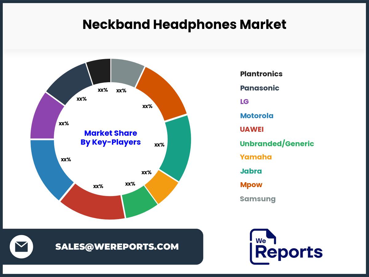 Neckband Headphones Market