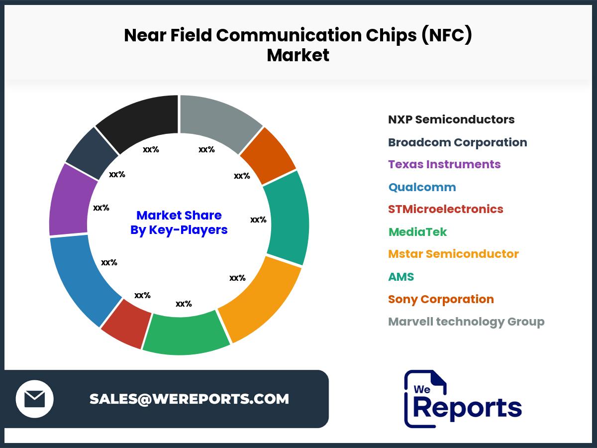 Near Field Communication Chips (NFC) Market