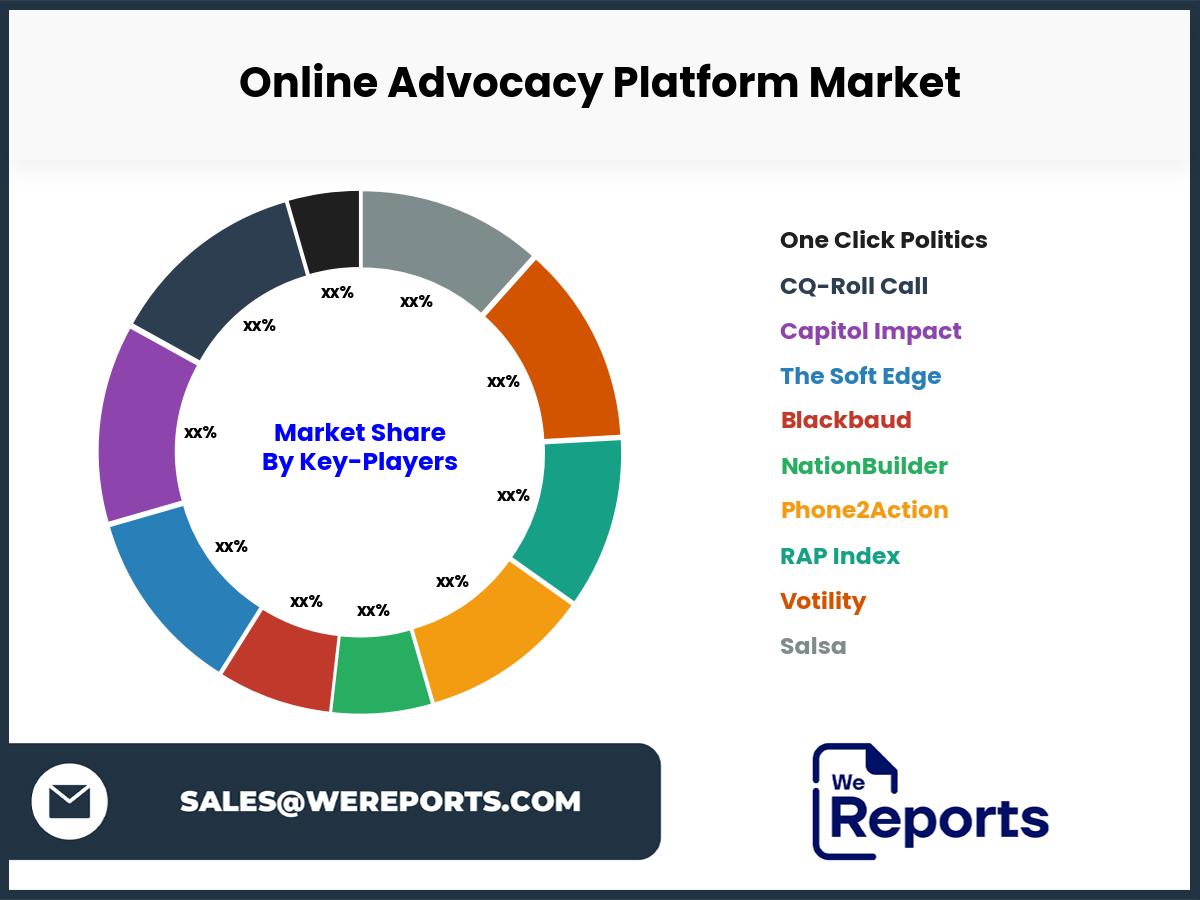 Online Advocacy Platform Market