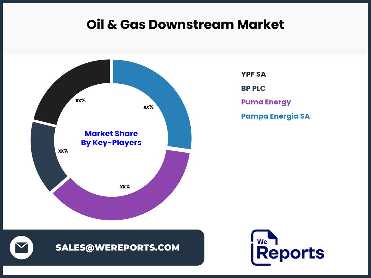 Oil & Gas Downstream Market