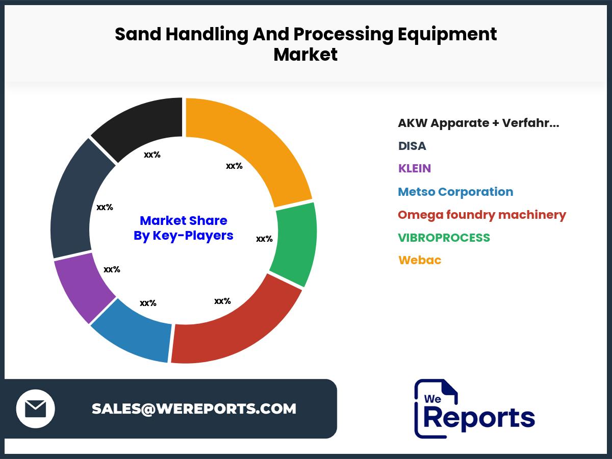 Sand Handling And Processing Equipment Market