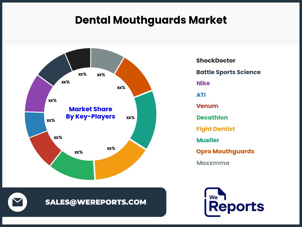 Dental Mouthguards Market