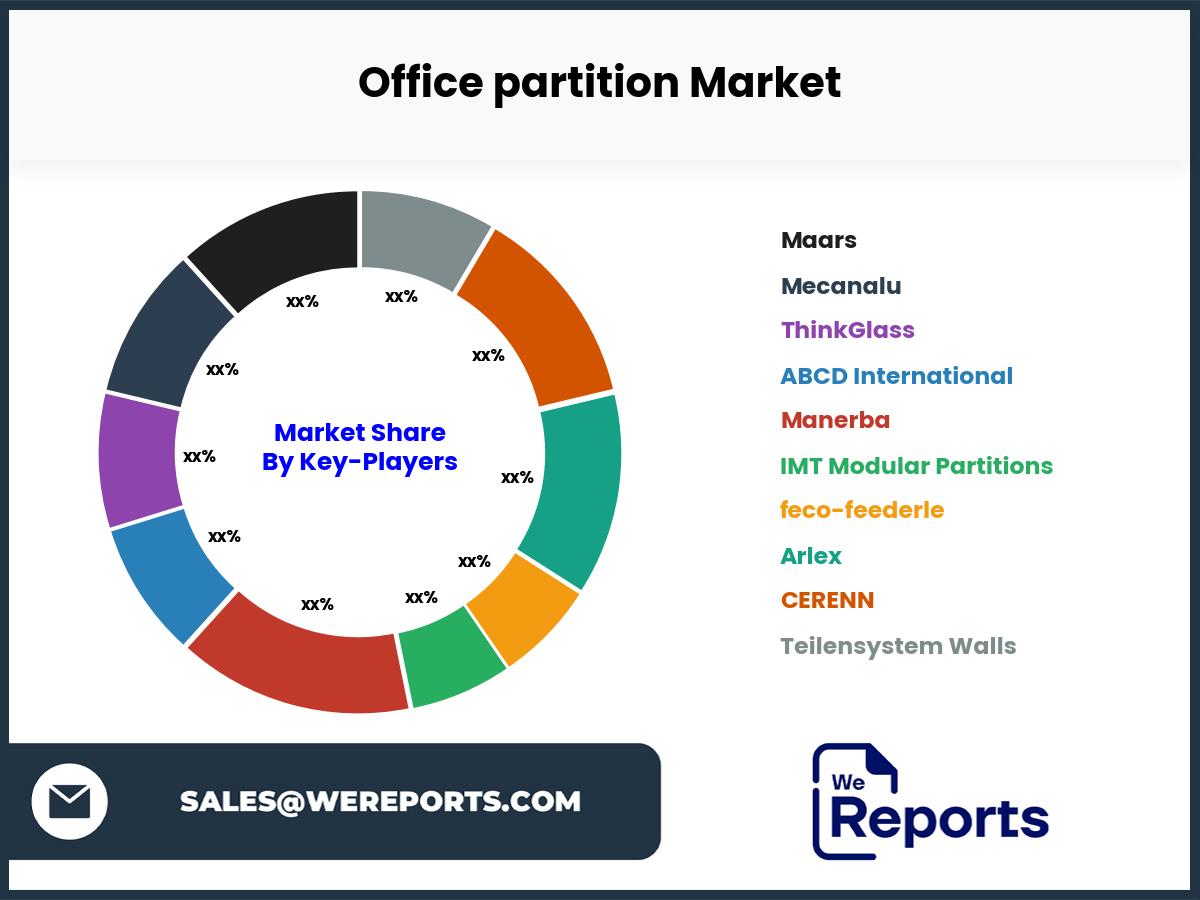 Office partition Market