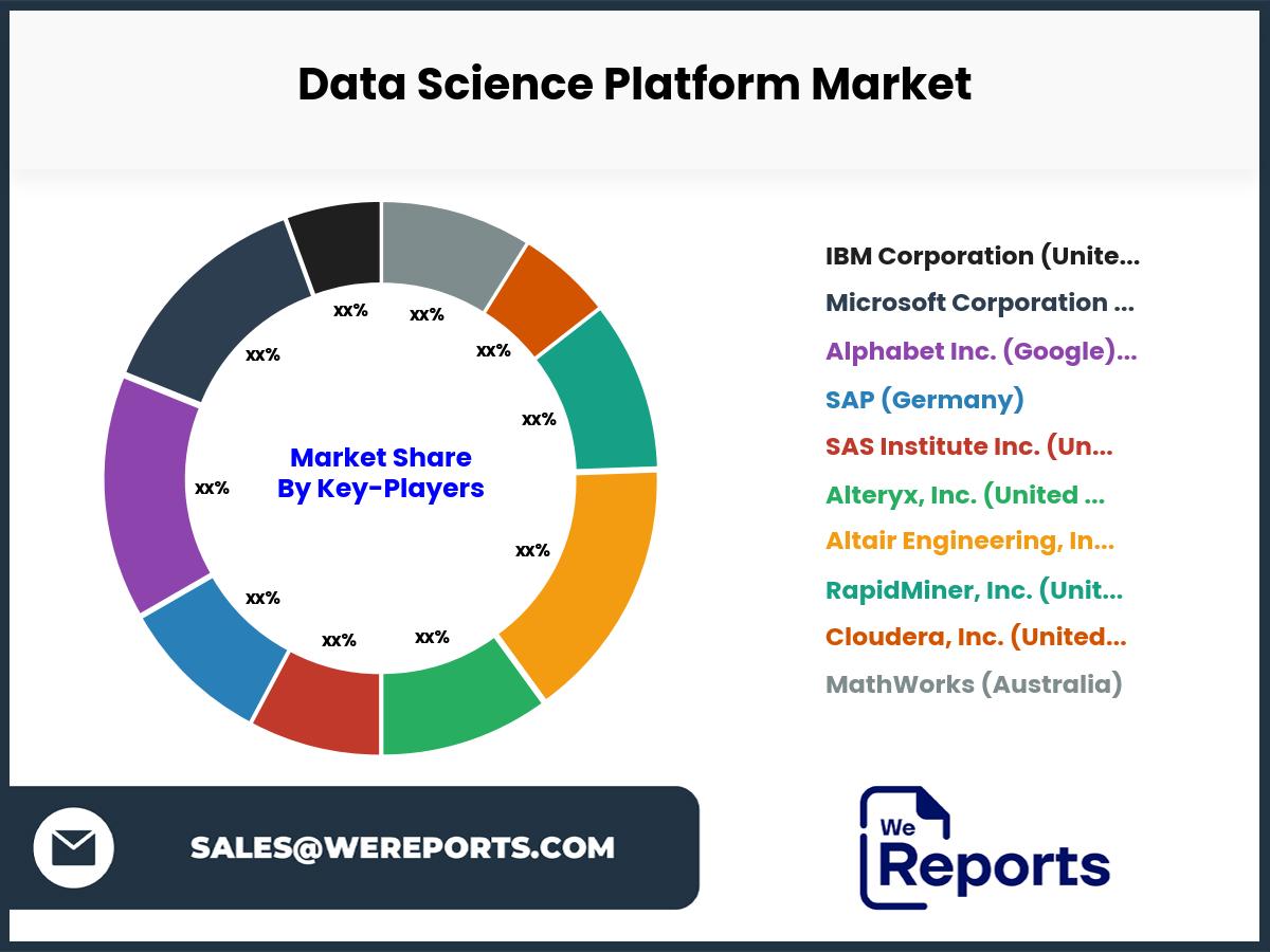 Data Science Platform Market