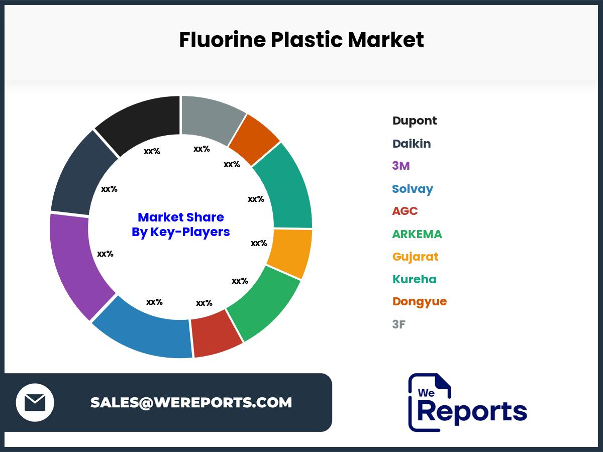 Fluorine Plastic Market