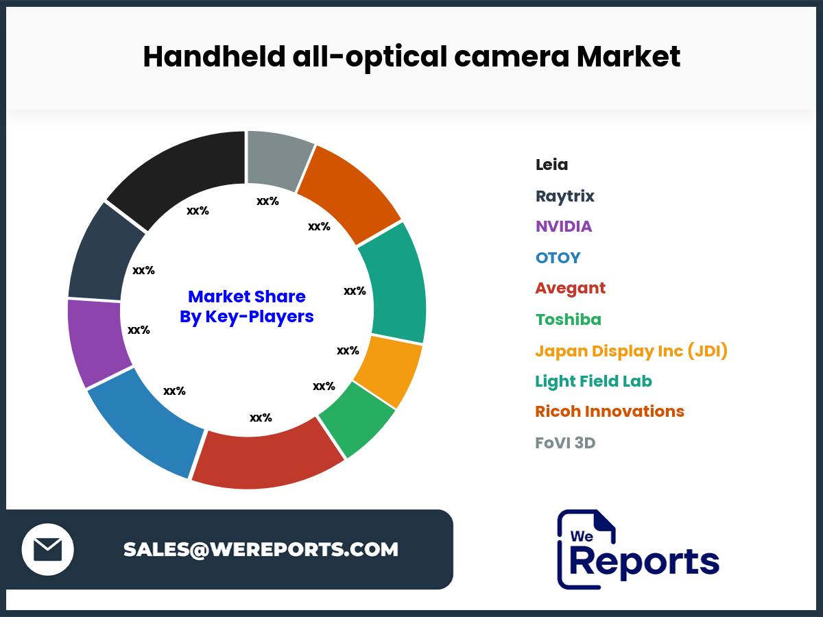 Handheld all-optical camera Market