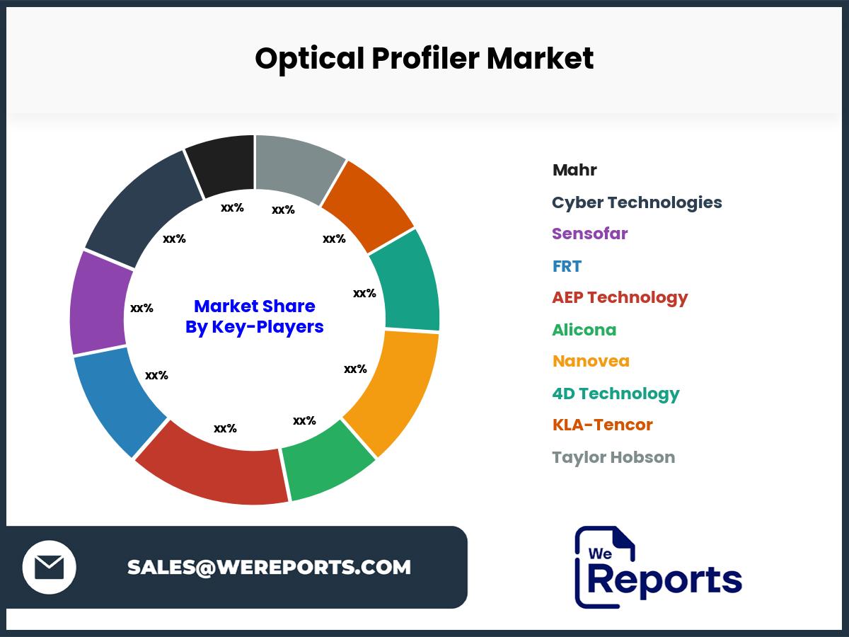 Optical Profiler Market