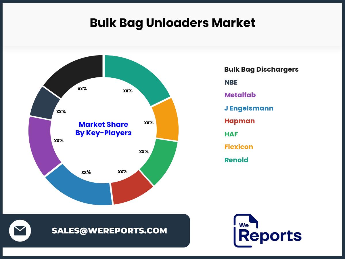 Bulk Bag Unloaders Market