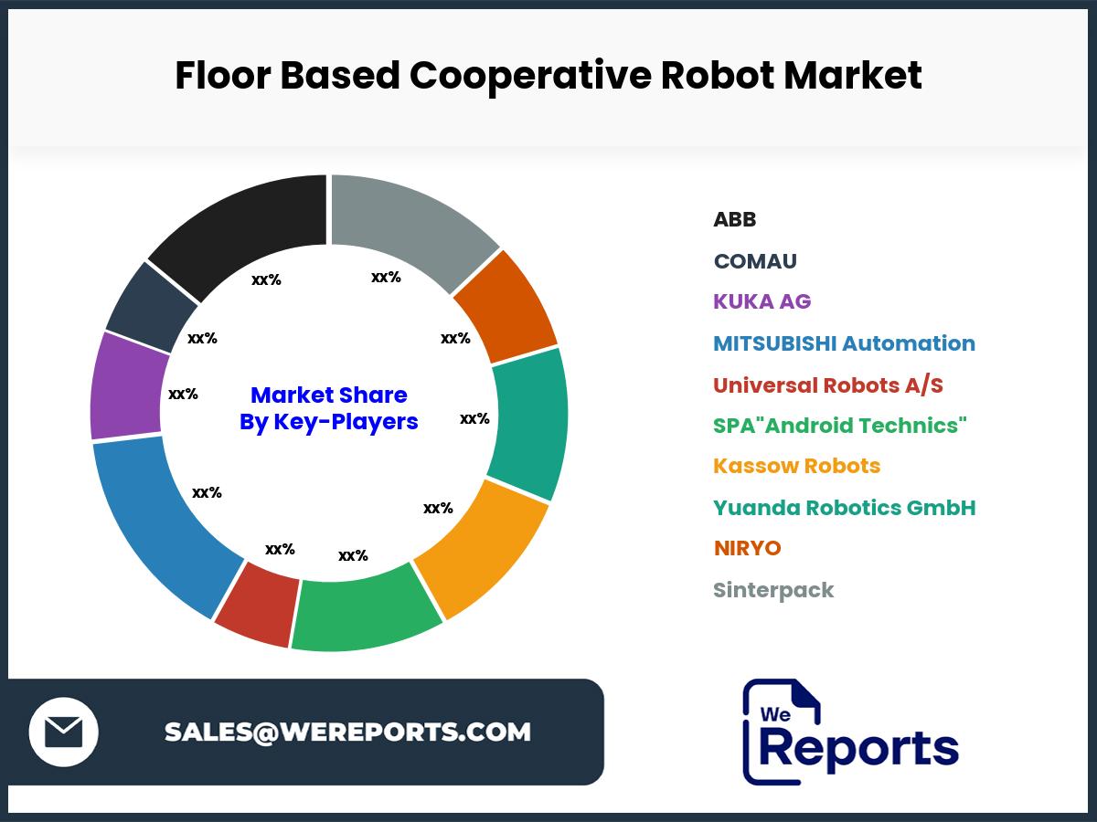 Floor Based Cooperative Robot Market