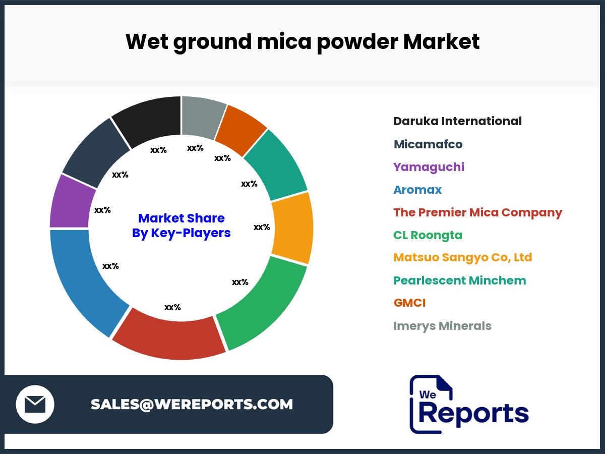 Wet ground mica powder Market